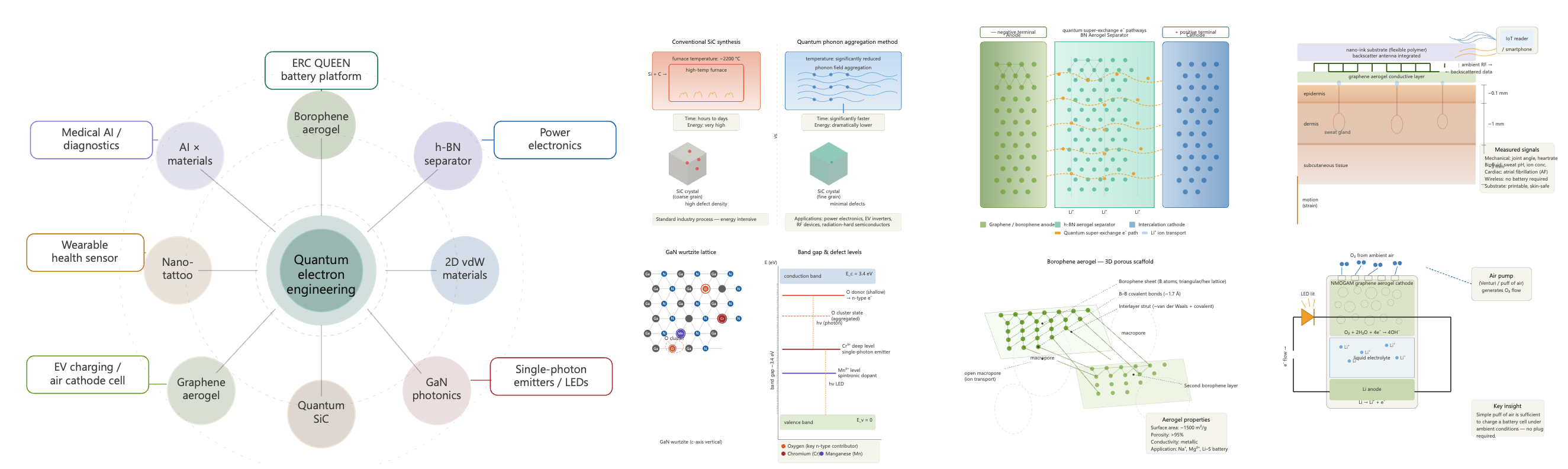 Research Highlights