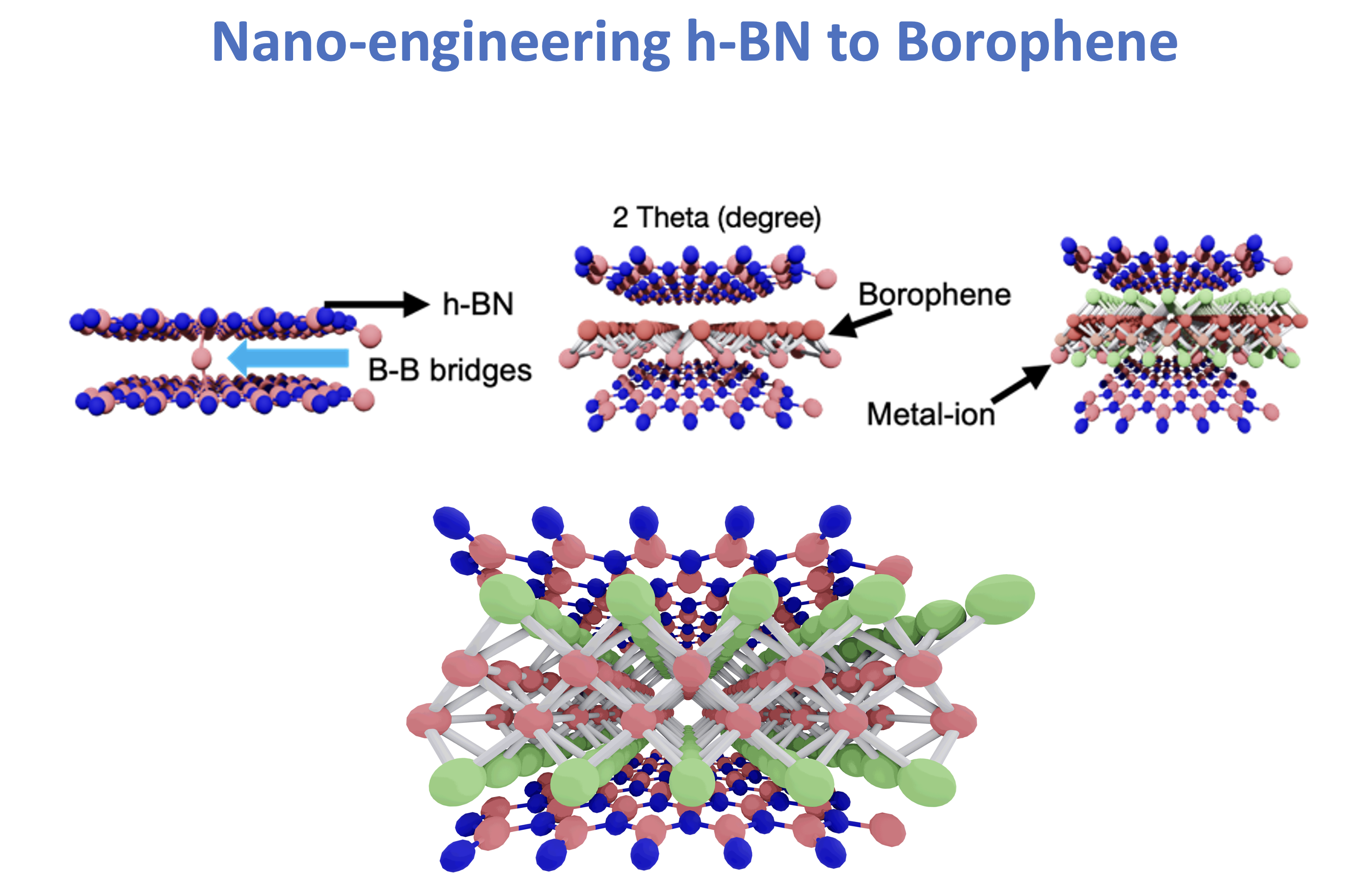 Borophene Research