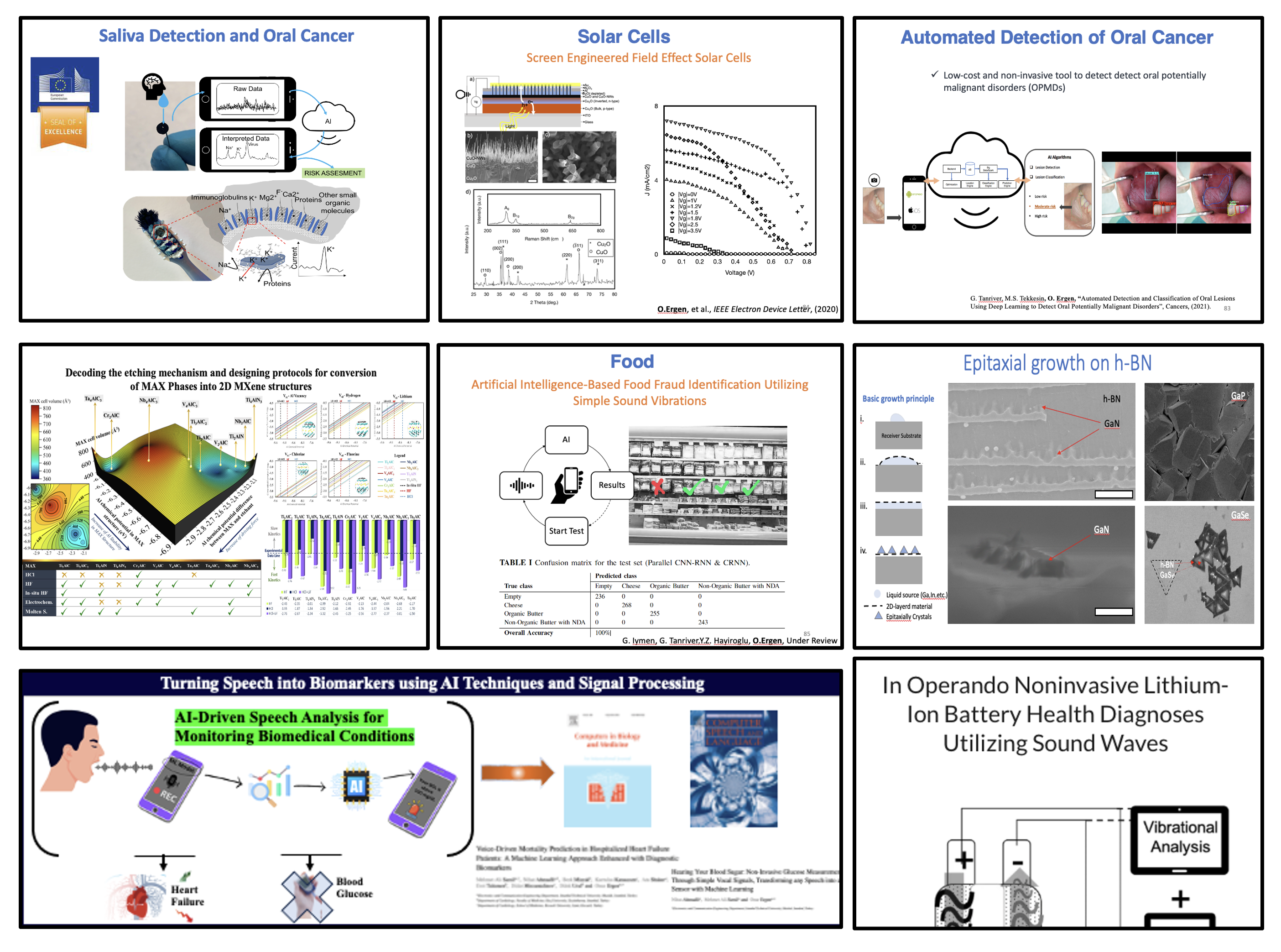 Other Research